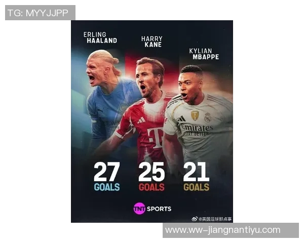 本赛季五大联赛进球榜揭晓哈兰德领衔凯恩姆巴佩紧随其后