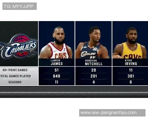 米切尔骑士生涯前200场比赛得分超越詹姆斯创队史新高 米切尔骑士生涯前200场比赛得分超越詹姆斯创队史新高